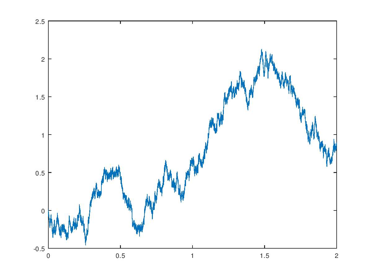 Cover image for Mathematical Foundations of Neural Networks